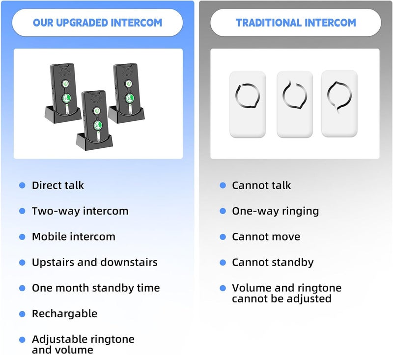 SmartTail 2 Way Intercom for Home Upgraded, Portable Wireless Intercom System for House with 5 Level Volume and Ringtones Adjustment Rechargeable for Hospital Hotel Office Business 3 Pack(Black) - Image 5